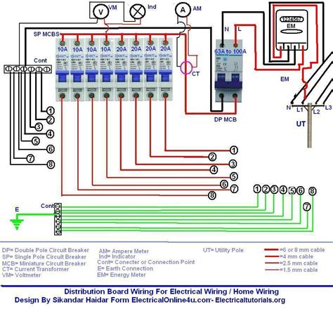 fuse diagram 5 acc dc distribution box wiring diagram|electrical distribution panel wiring diagram.